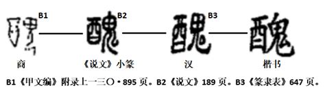 醜|醜(漢字):漢字源流,詳細釋義,古籍解釋,說文解字,說文解字注,康熙。